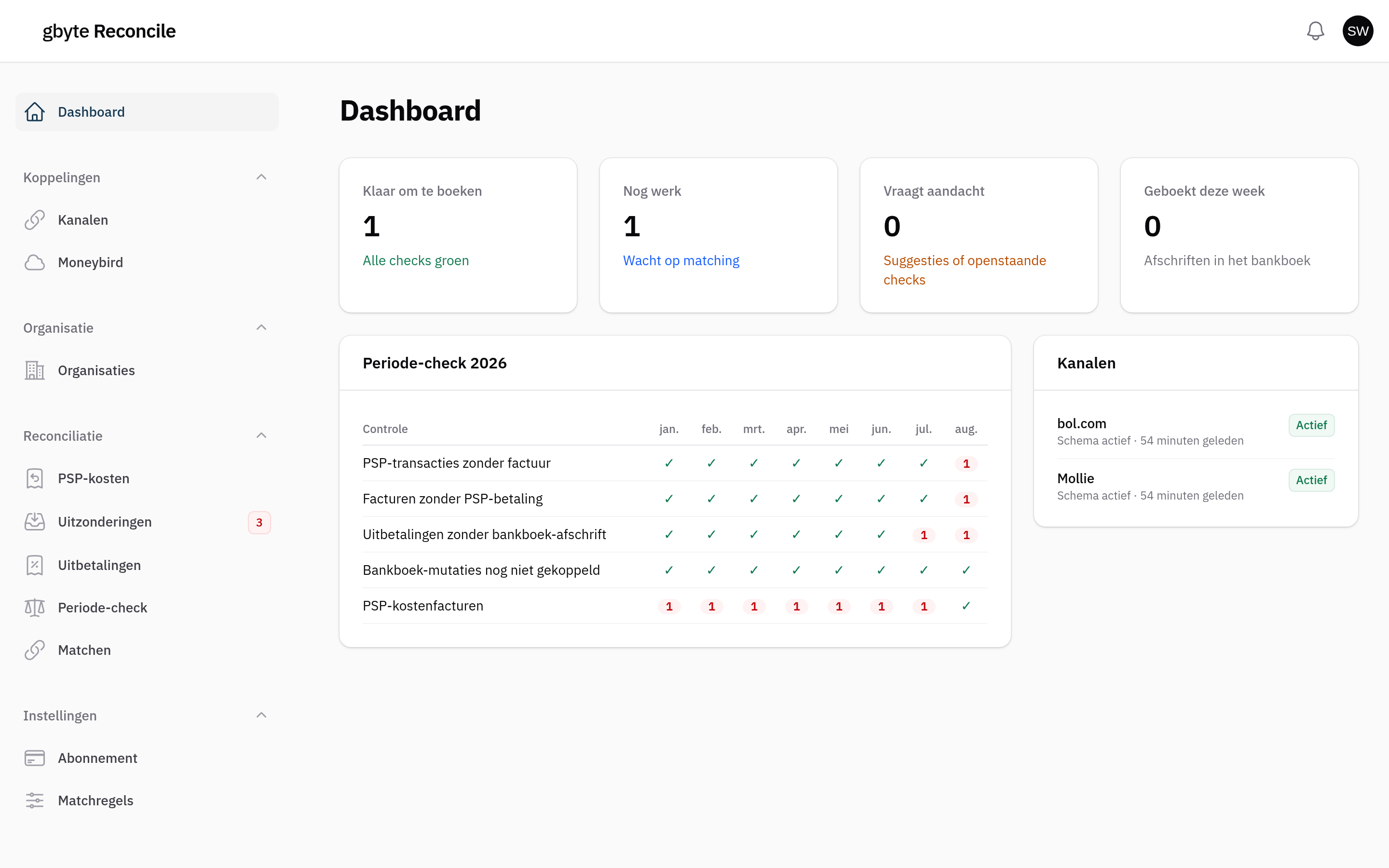 Dashboard met de periode-check per maand